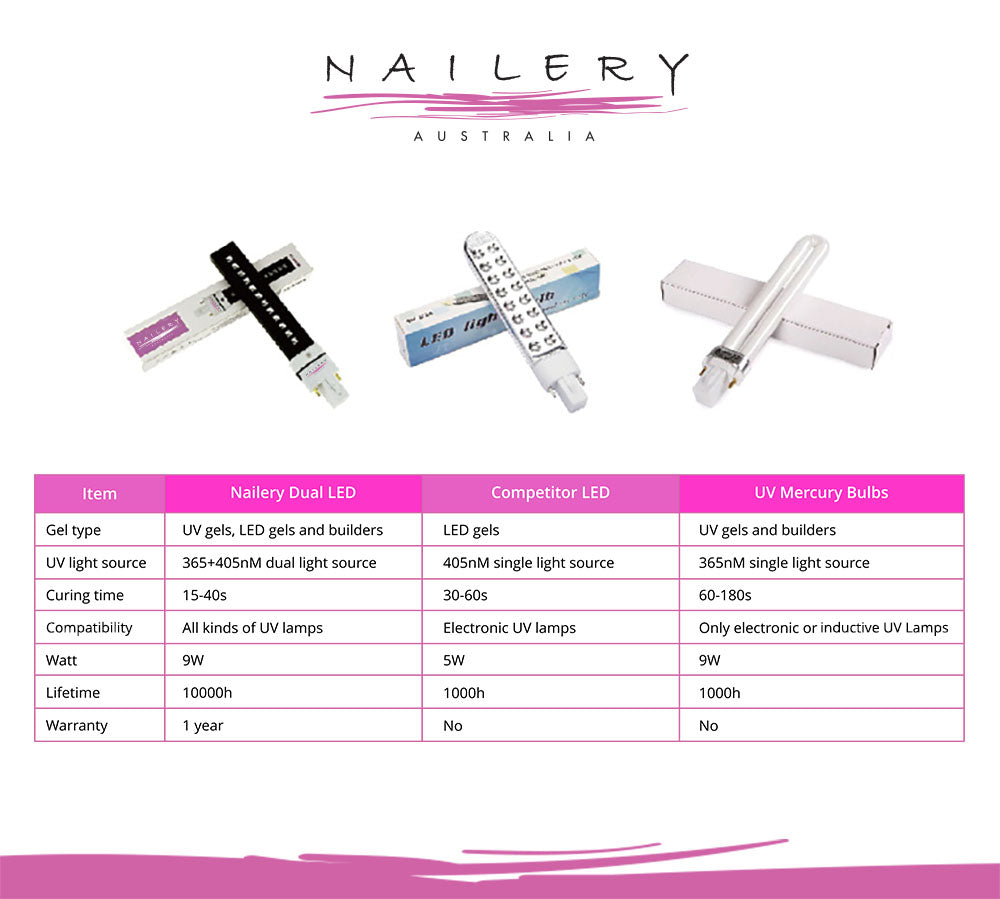 Dual LED Tube